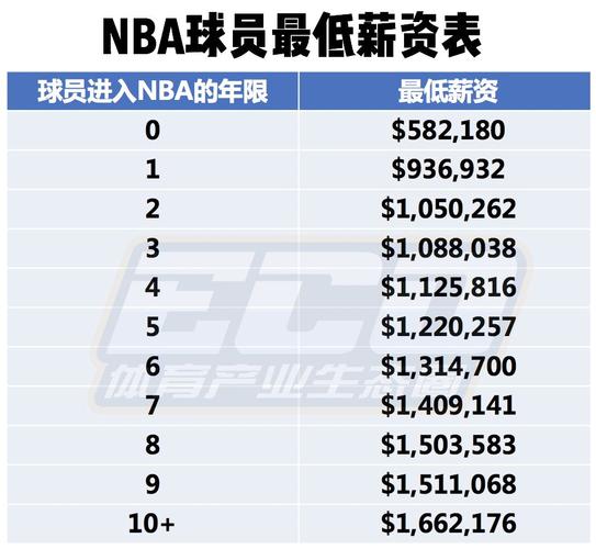 級的球員